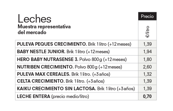 Leches de crecimiento
